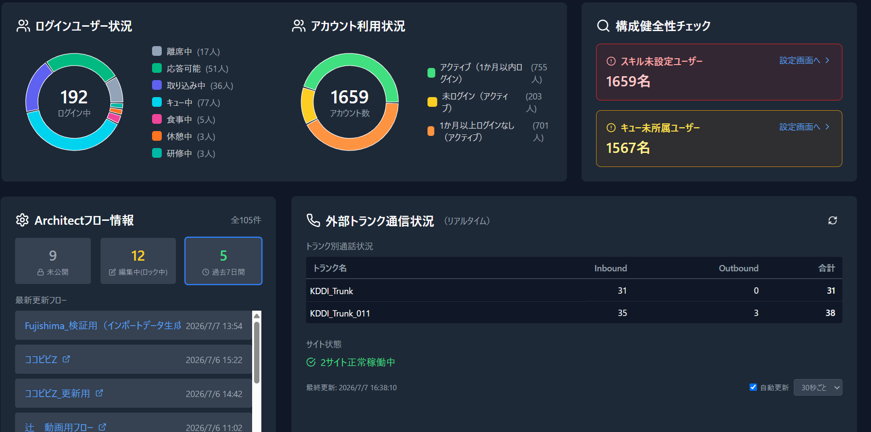 管理者ビュー ダッシュボードの画面